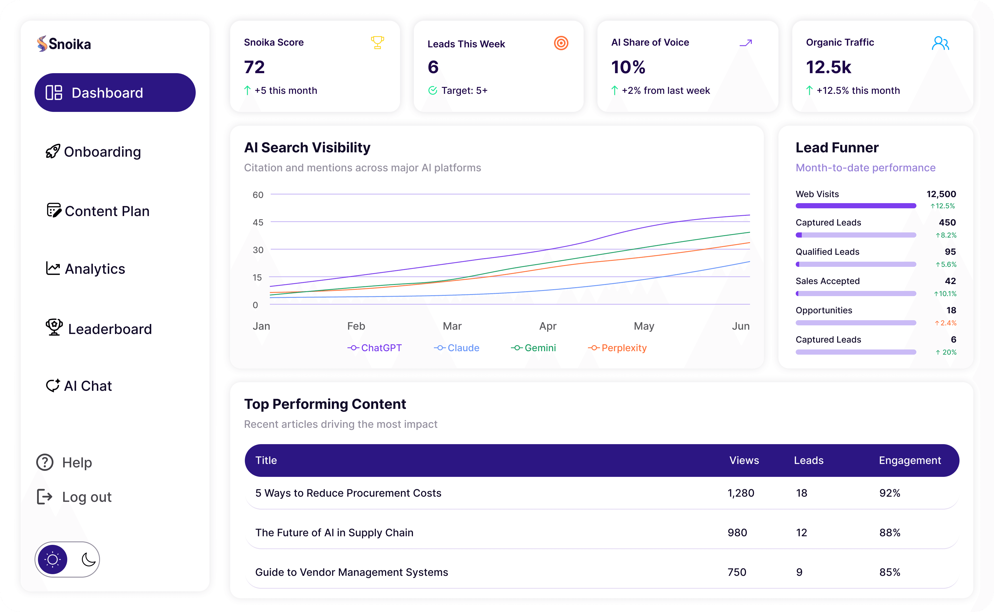 Content Optimisation for AI Search Engines | Snoika
