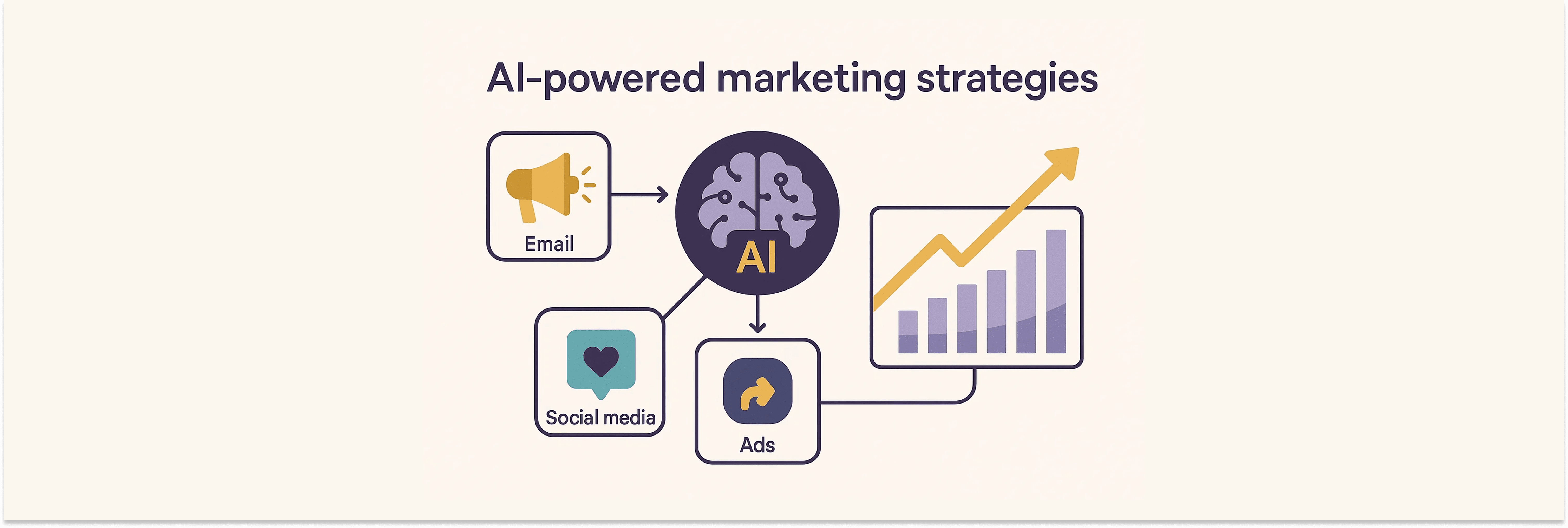 AI-Powered Marketing: How to Use Artificial Intelligence for Better Results
