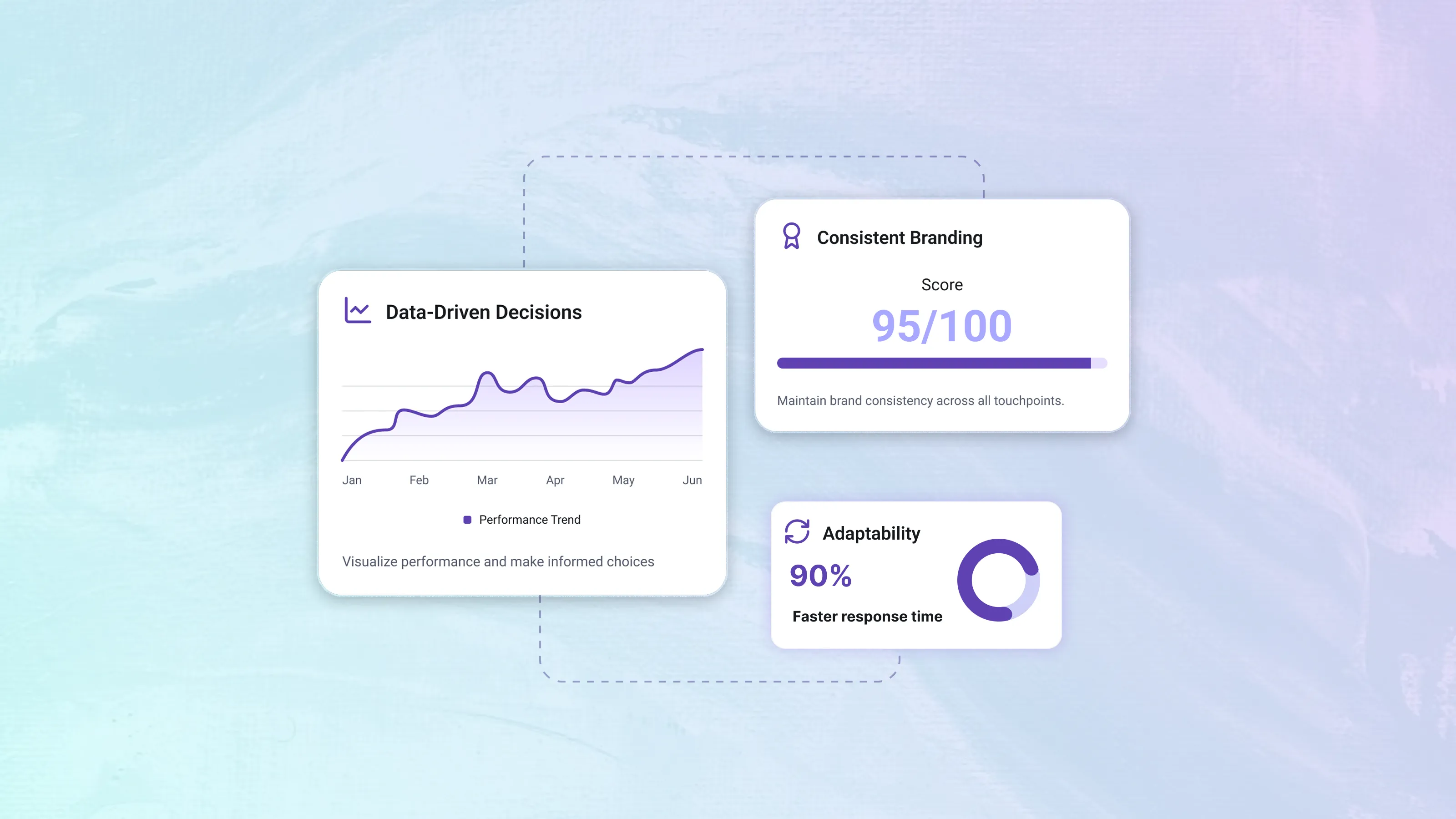 Holistic marketing strategy dashboard showing data-driven decisions, consistent branding score, and adaptability metrics for full-service marketing agencies.