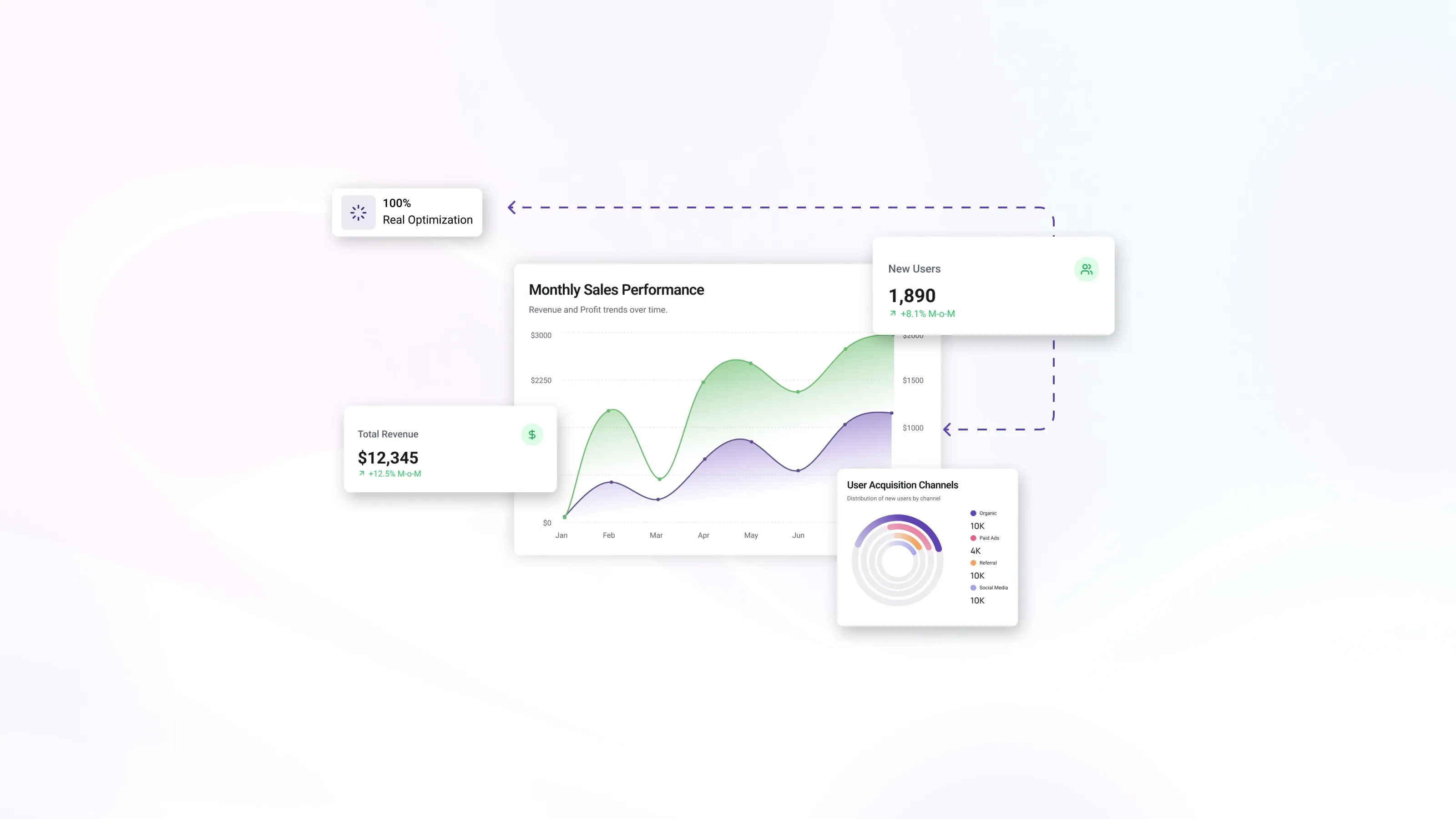 AI-powered dashboard illustrating monthly sales performance, total revenue, new user growth, and user acquisition channels for brand identity optimization.