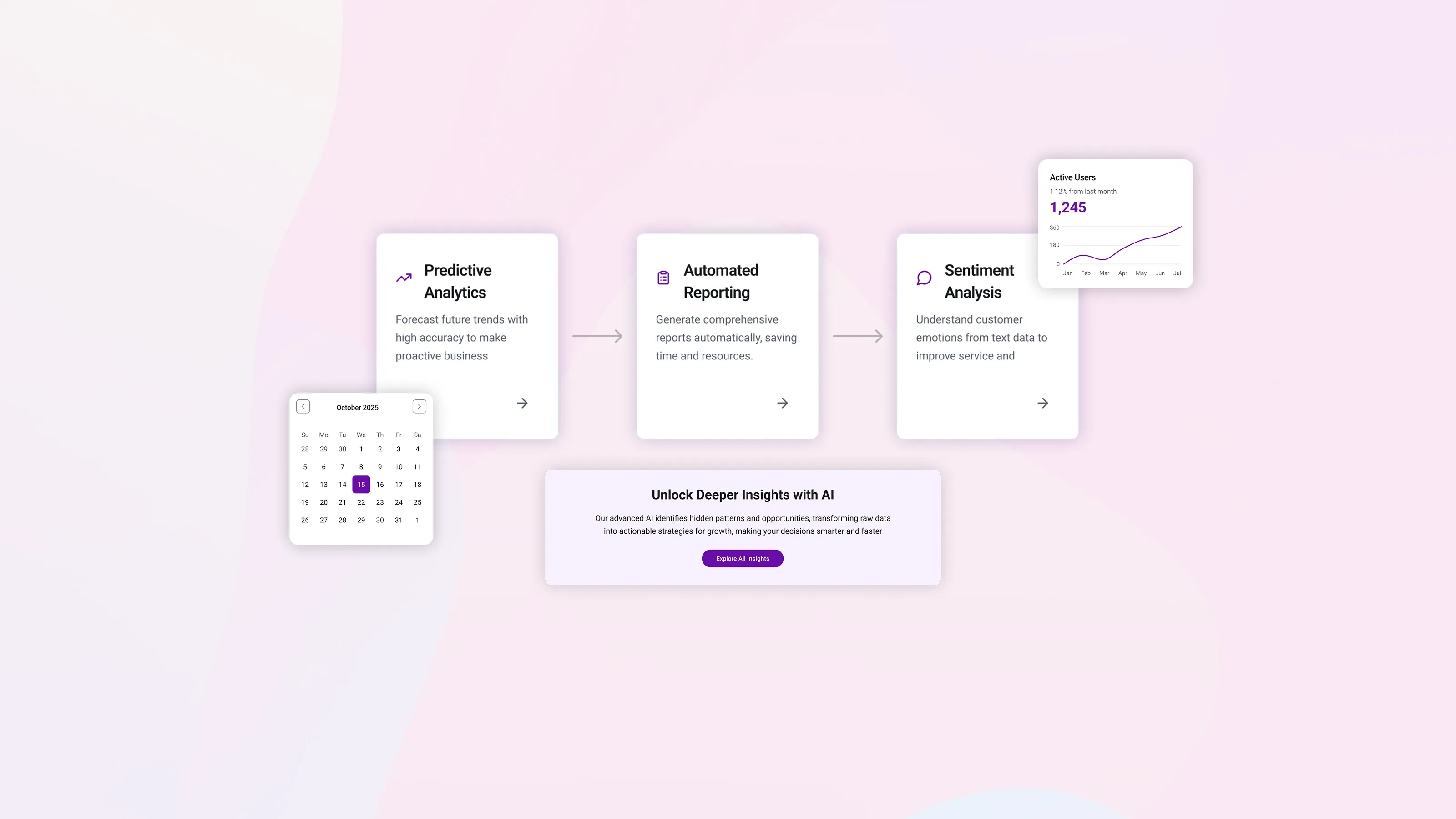AI social media marketing dashboard showing predictive analytics, automated reporting, and sentiment analysis workflow with user engagement metrics.