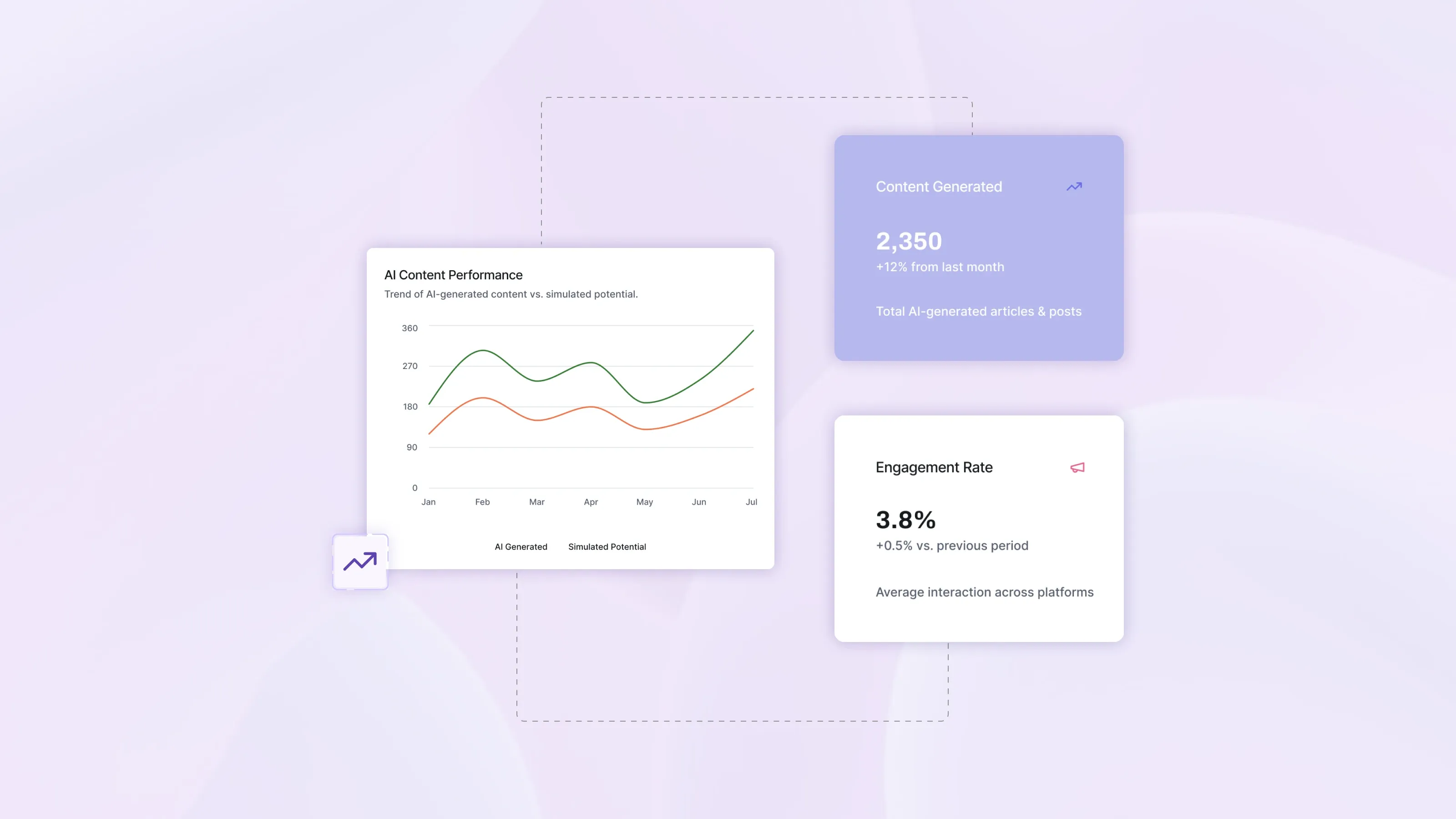 AI content performance dashboard showing engagement rate and total AI-generated articles for insurance marketing campaigns.