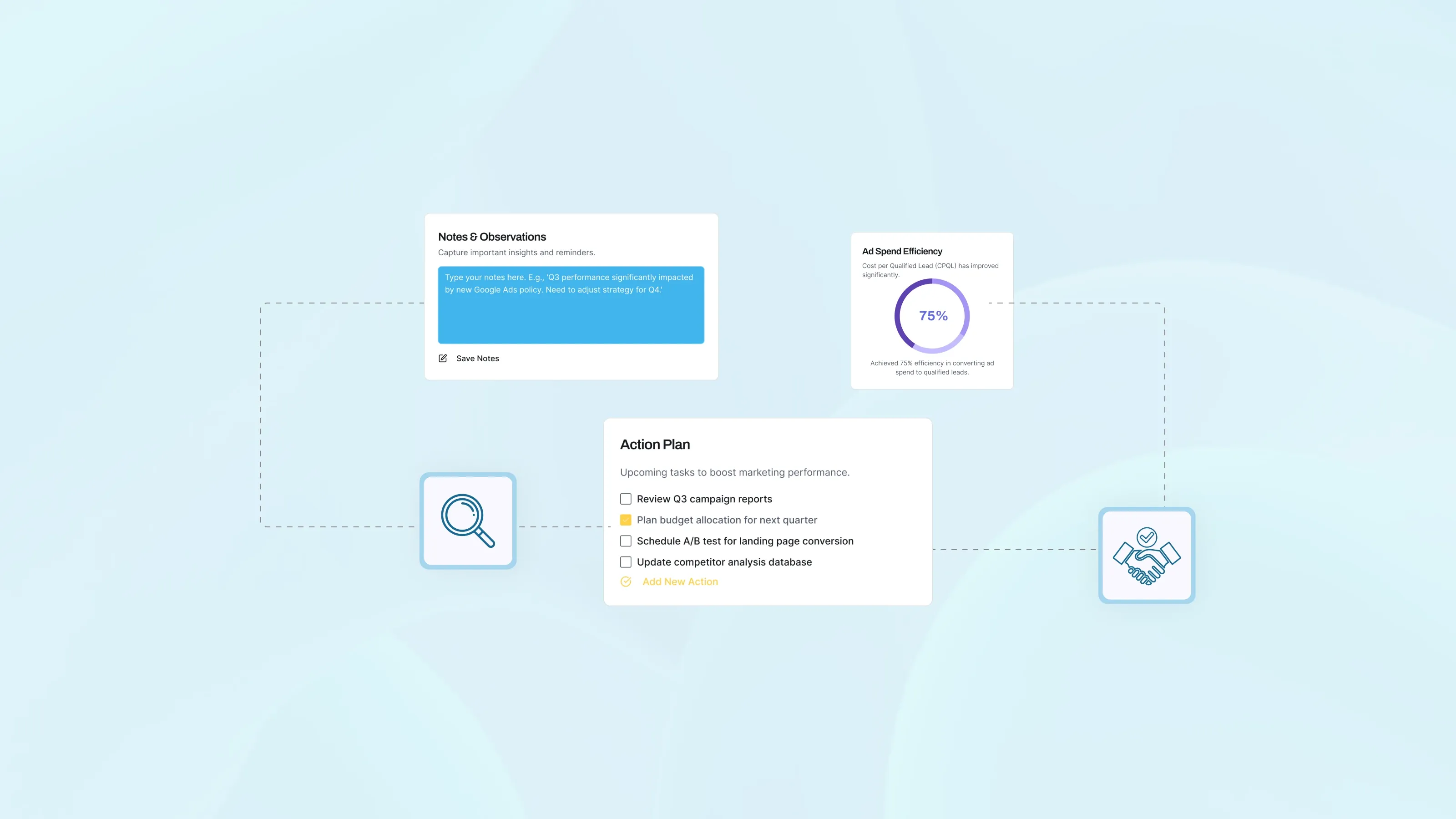 AI marketing dashboard with campaign tasks and 75% ad spend efficiency.