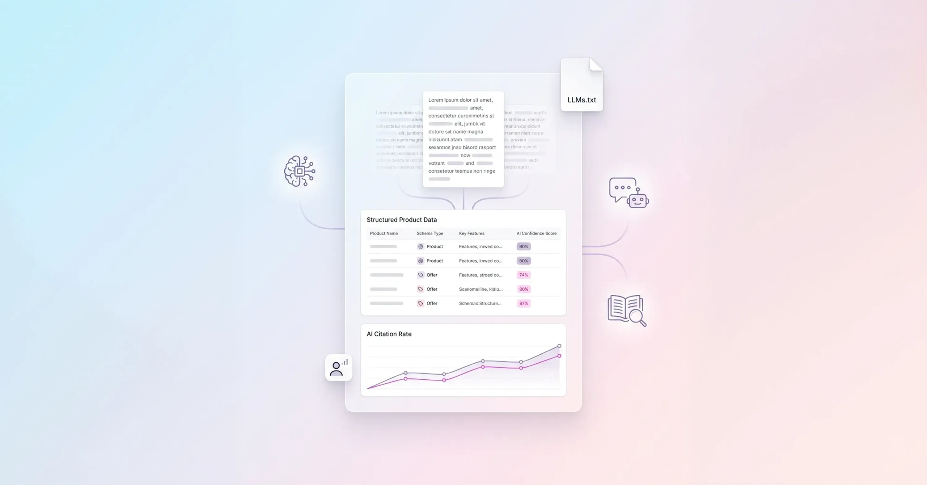 AI structured product data dashboard with schema markup, LLMs.txt file, and citation rate analytics illustrating improved AI search visibility and content optimization