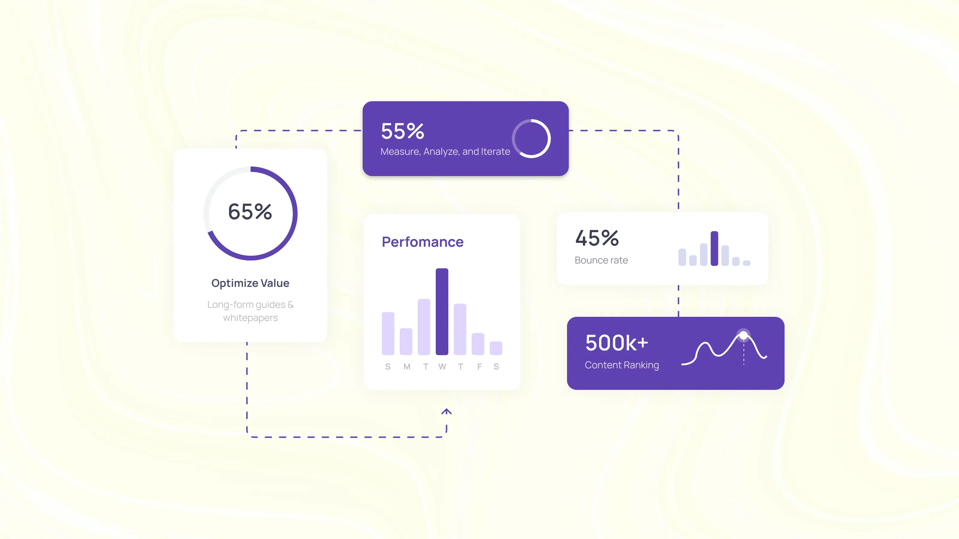 Content audit dashboard showing performance metrics, bounce rate, content ranking, and optimization value to identify content gaps.