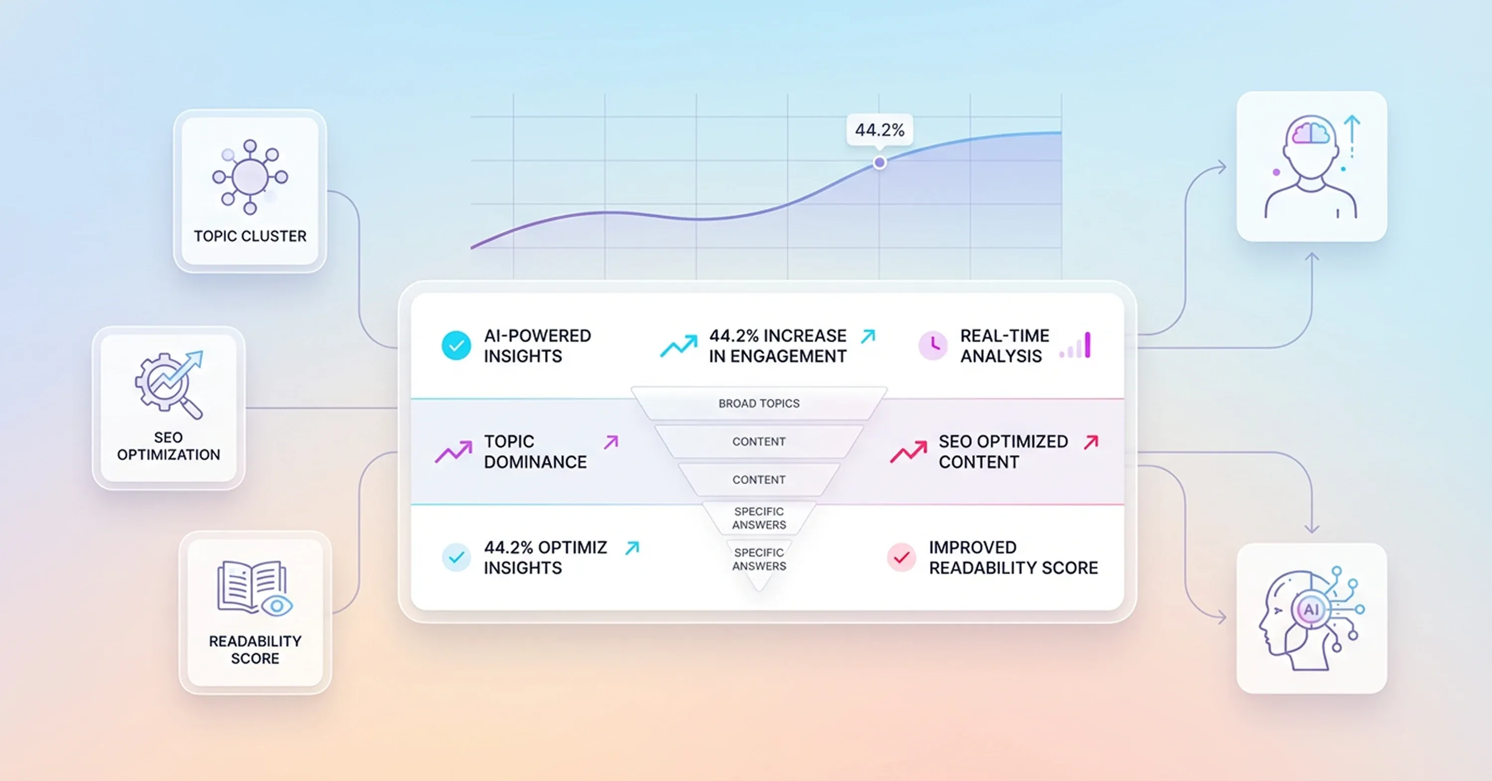 Diagram illustrating entity-based optimization in AI-driven SEO, showing connections between semantic relationships, confidence scores, topical authority, and AI/LLM integration.