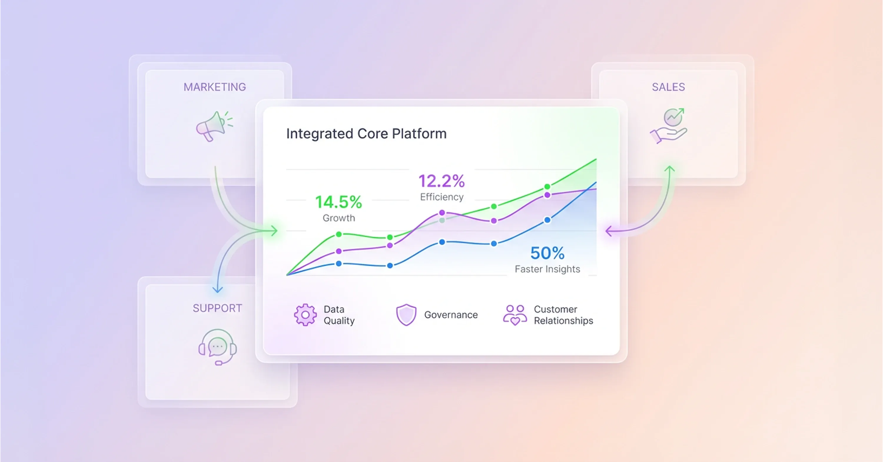 Integrated business platform connecting marketing, sales, and support with analytics to drive growth, efficiency, and faster insights.
