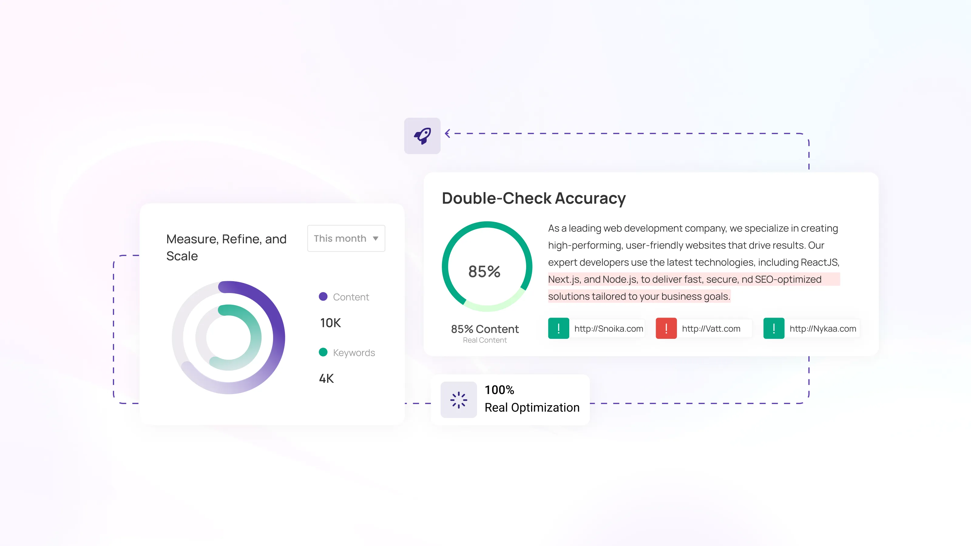 SEO dashboard showing content and keyword metrics with double-check accuracy score at 85% and real optimization validation.