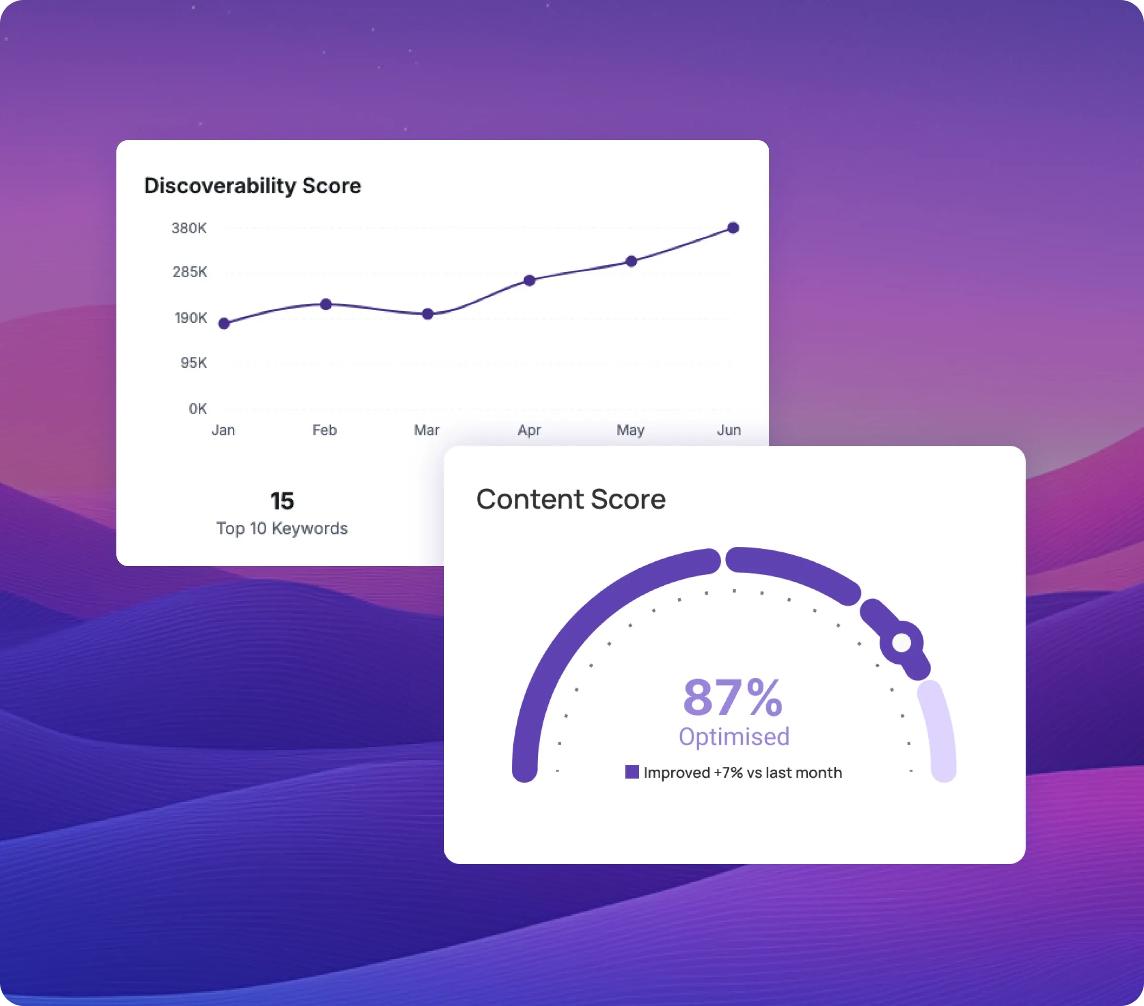 Dashboard showing discoverability score trends and overall content optimization score.