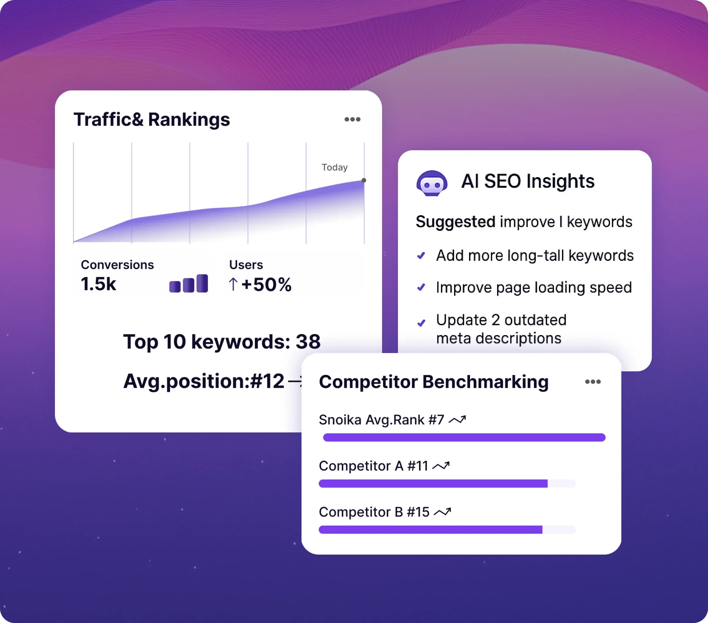SEO insights dashboard showing traffic and rankings, AI SEO suggestions, and competitor benchmarking.